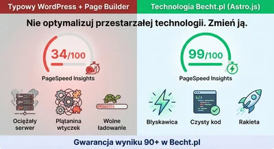Dlaczego Google mówi, że Twoja strona jest wolna? Kompletny przewodnik po PageSpeed Insights